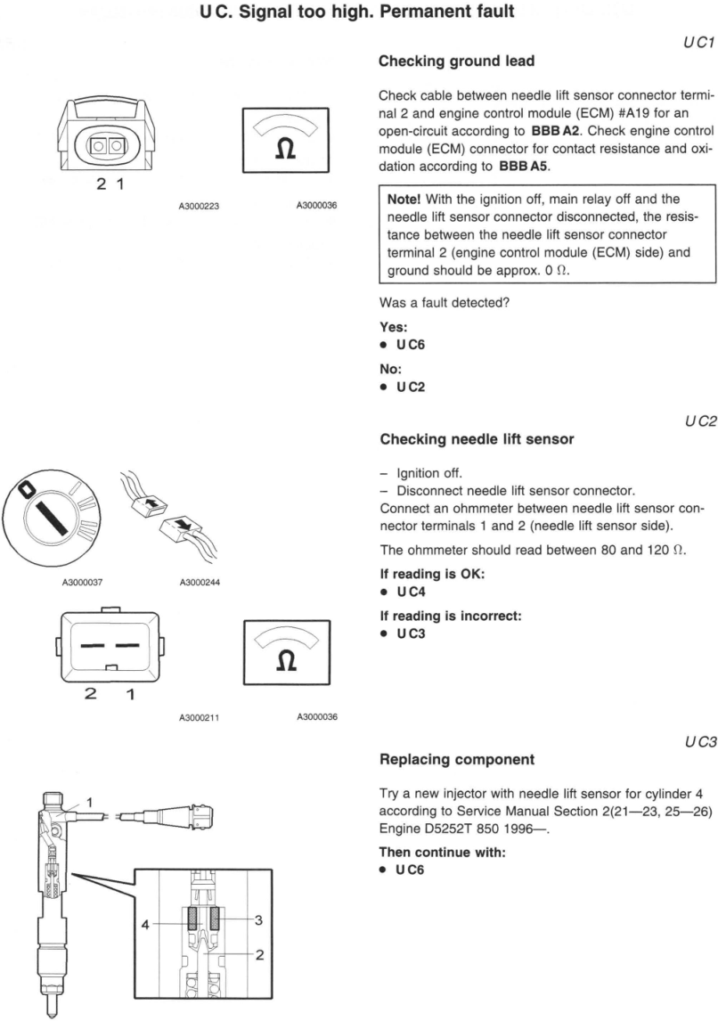 Needle Lift Sensor Signal too high Permanent fault.png