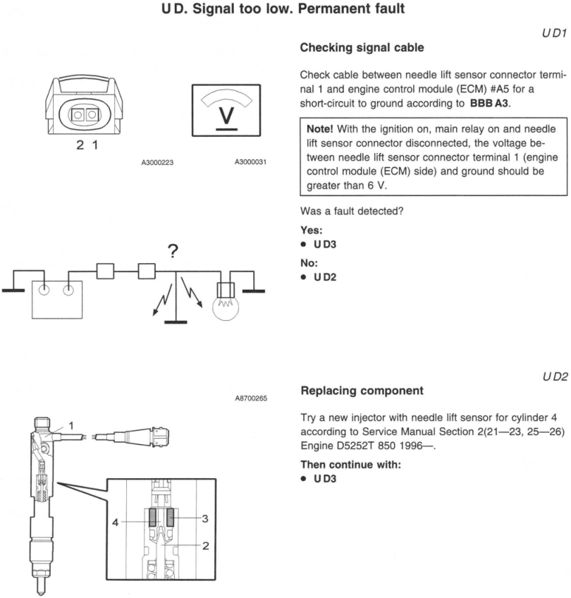 Needle Lift Sensor Signal too low Permanent fault.png
